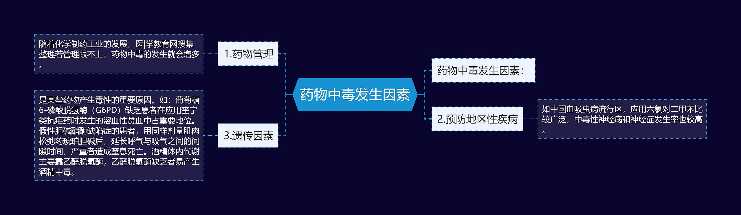 药物中毒发生因素