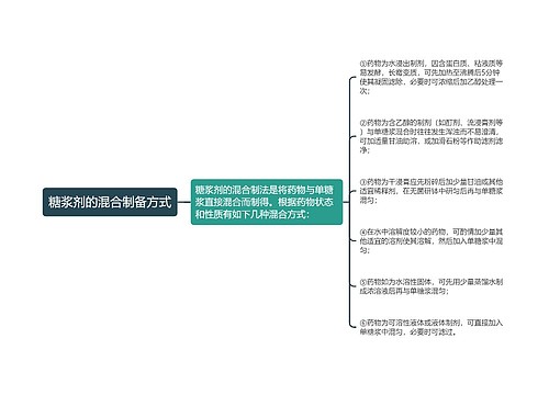 糖浆剂的混合制备方式