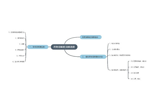 药物溶解度|溶解速度