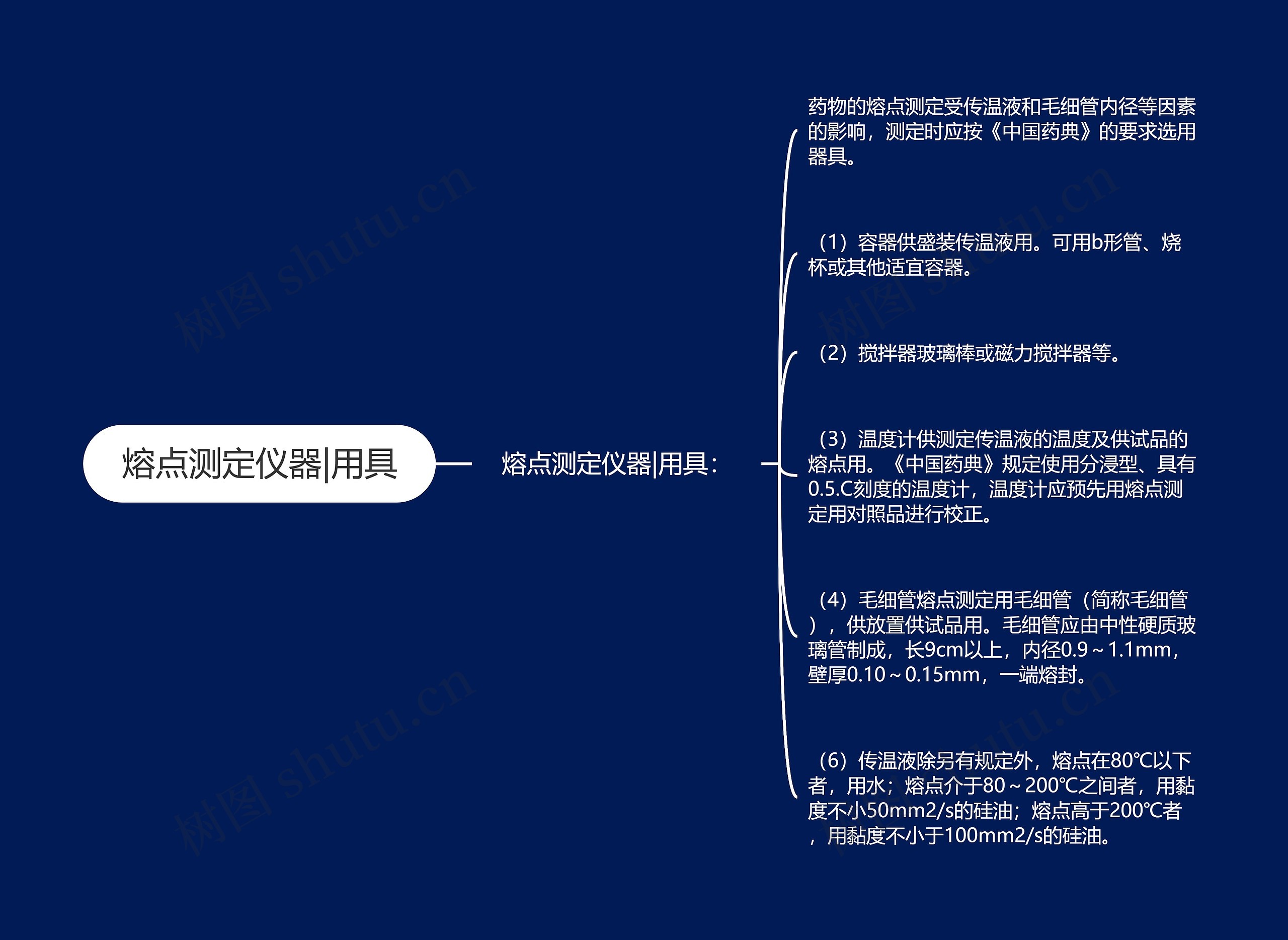 熔点测定仪器|用具思维导图