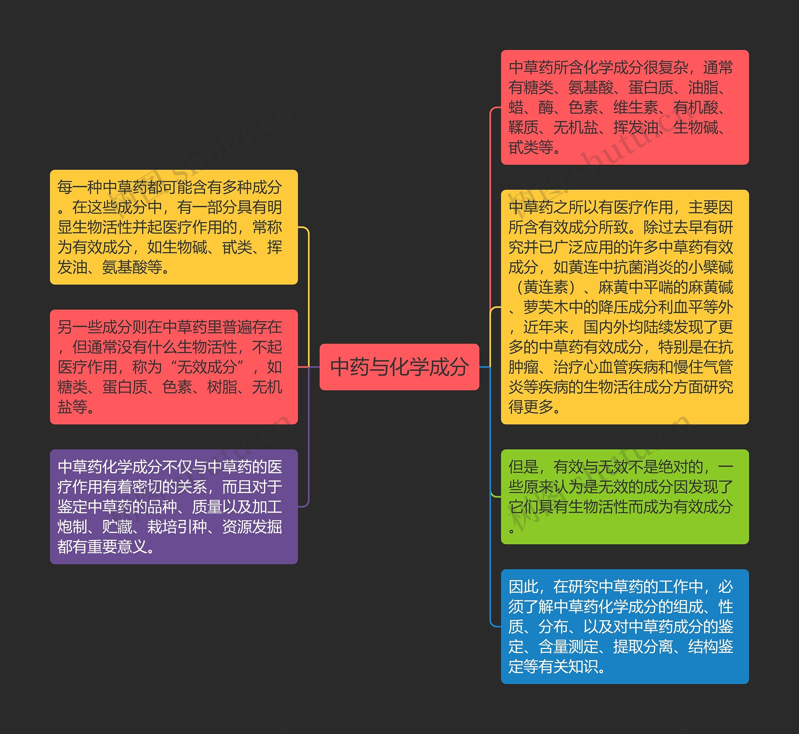 中药与化学成分 中药与化学成分