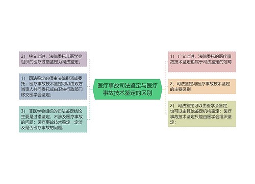 医疗事故司法鉴定与医疗事故技术鉴定的区别