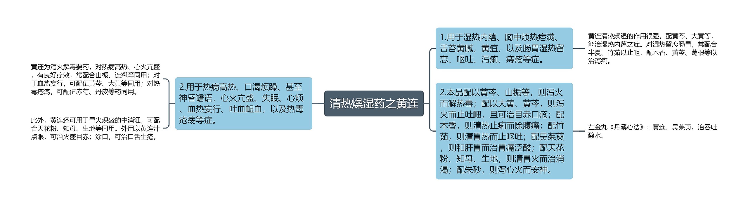 清热燥湿药之黄连