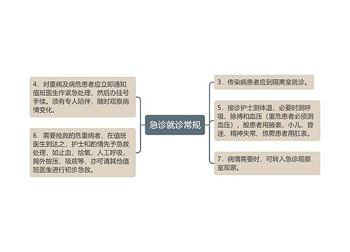 急诊就诊常规