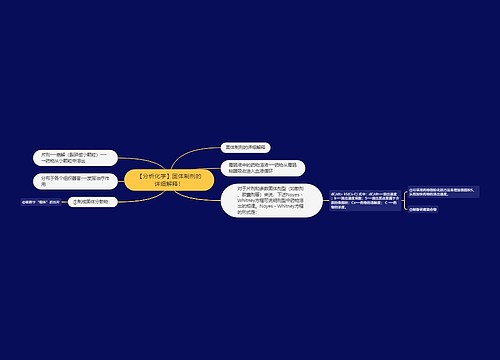 【分析化学】固体制剂的详细解释！