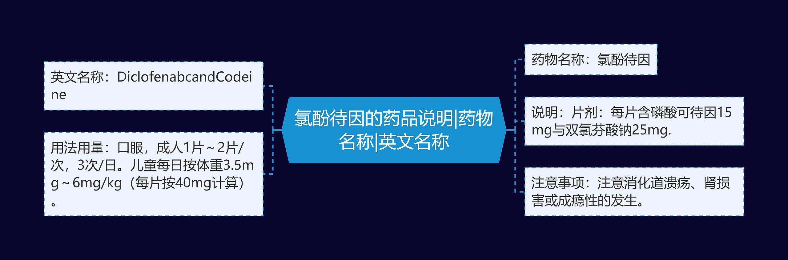 氯酚待因的药品说明|药物名称|英文名称 氯酚待因的药品说明|药物名称|英文名称