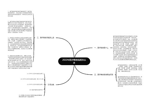 2022年医疗赔偿流程怎么走