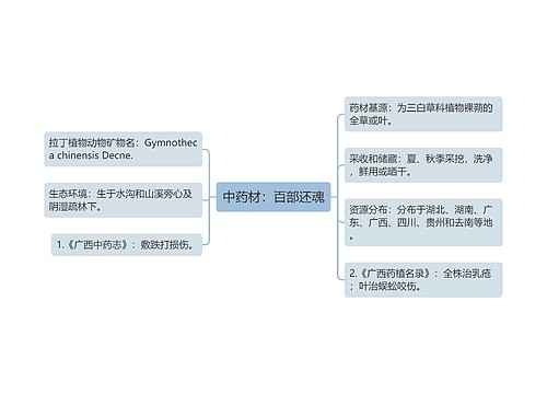 中药材：百部还魂