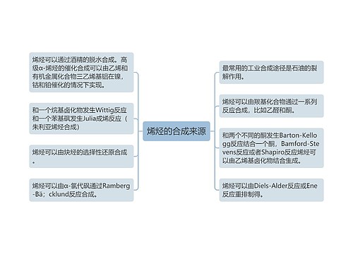 烯烃的合成来源