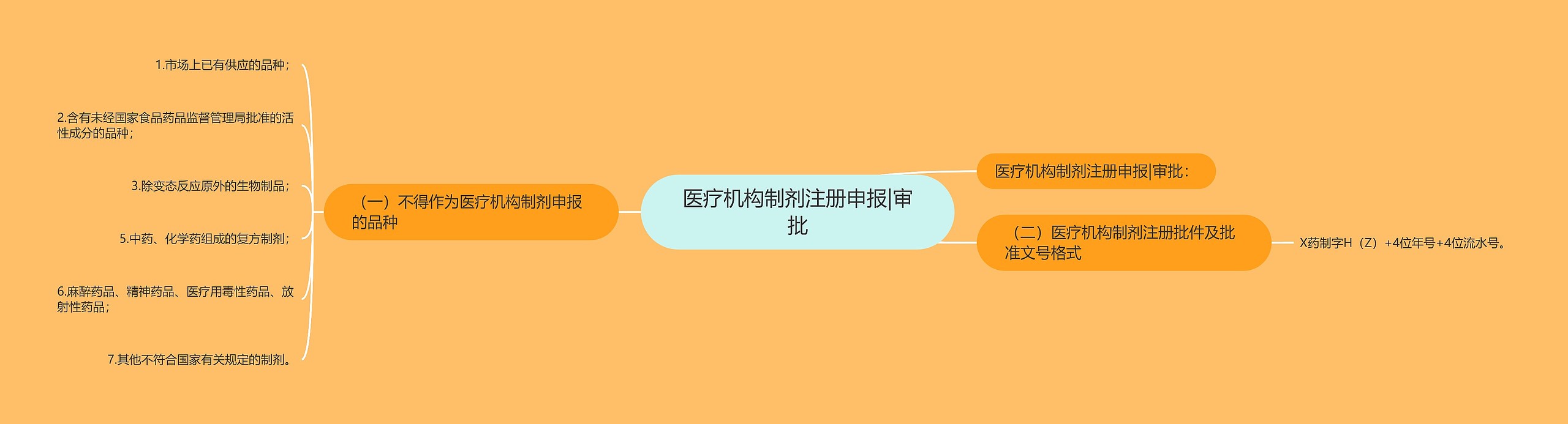 医疗机构制剂注册申报|审批 医疗机构制剂注册申报|审批