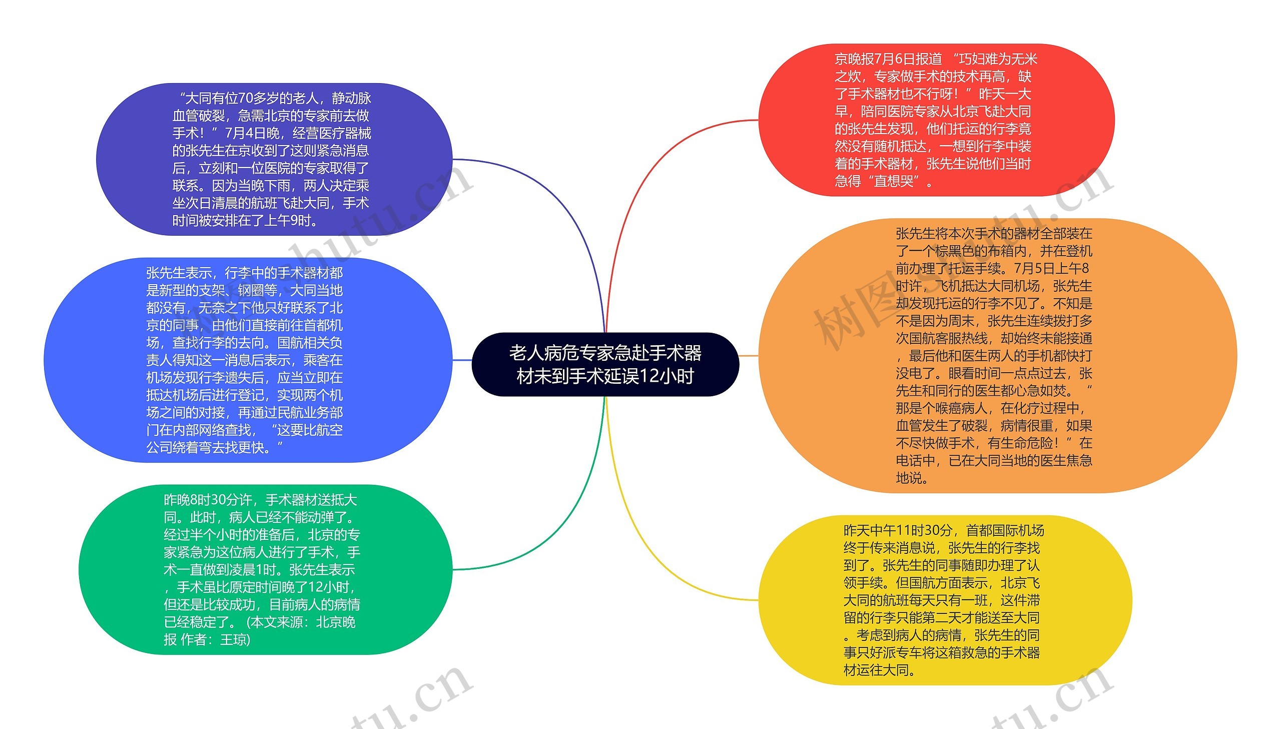 老人病危专家急赴手术器材未到手术延误12小时