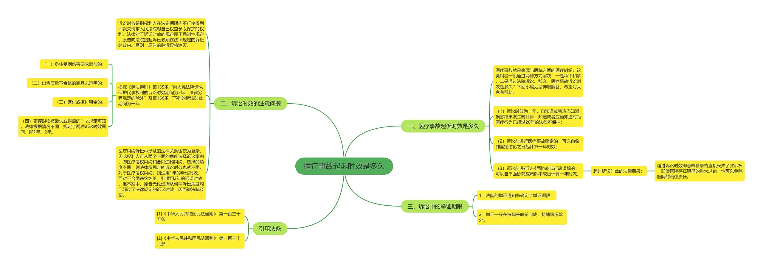 医疗事故起诉时效是多久 医疗事故起诉时效是多久
