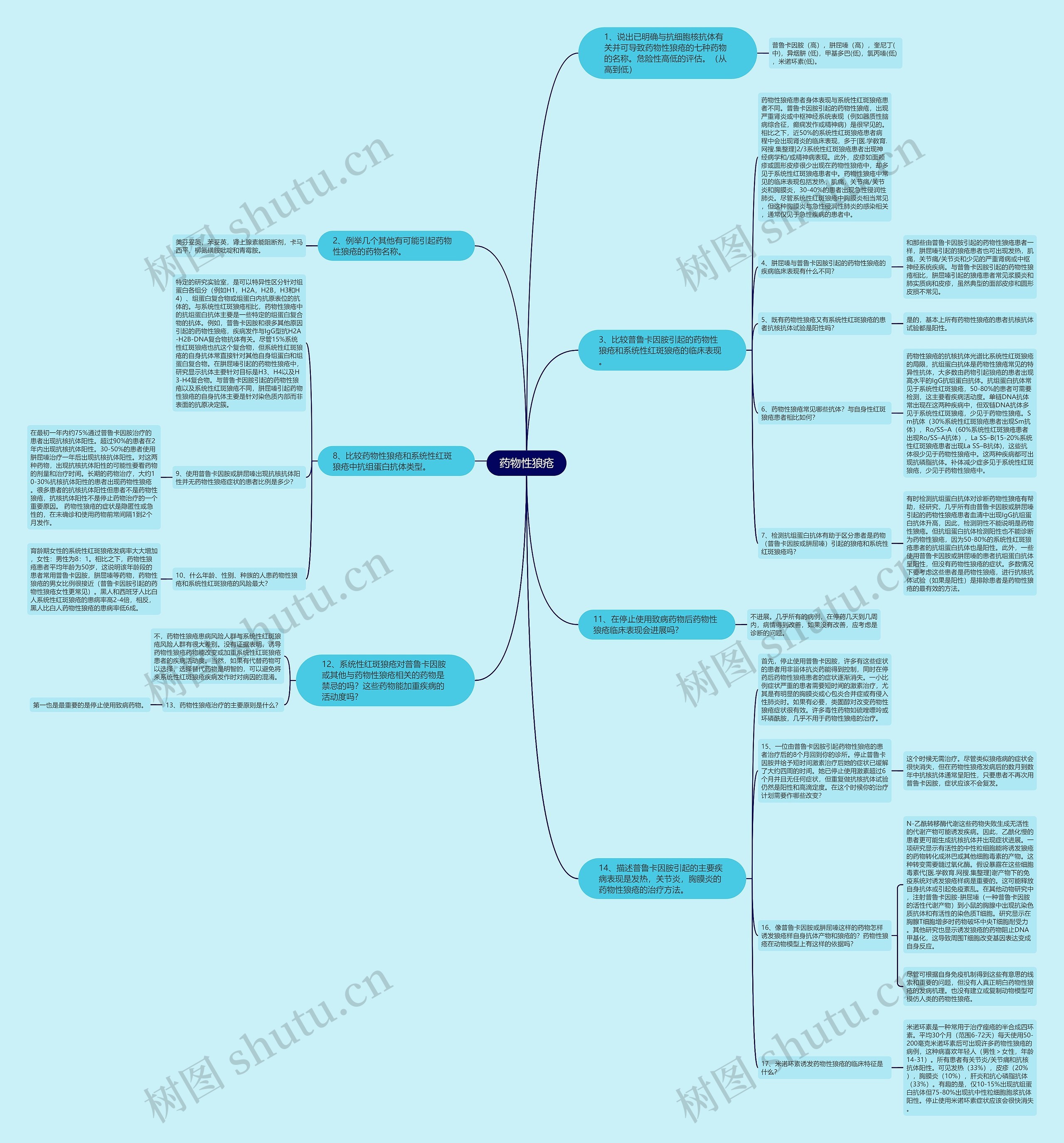药物性狼疮思维导图