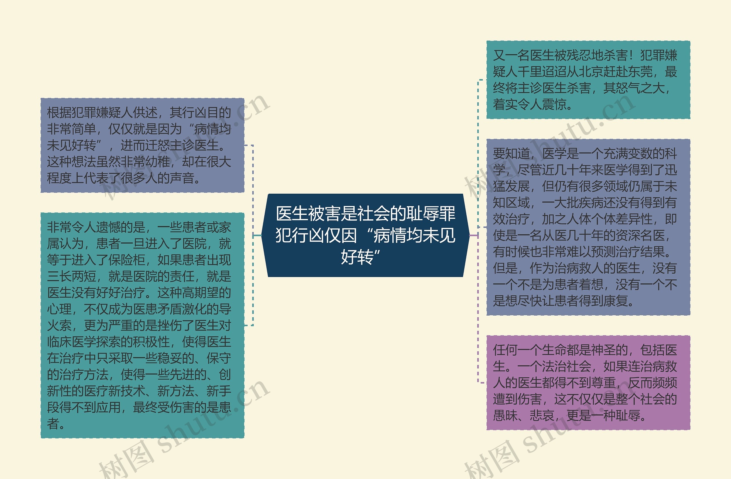 医生被害是社会的耻辱罪犯行凶仅因“病情均未见好转” 医生被害是社会的耻辱罪犯行凶仅因“病情均未见好转”