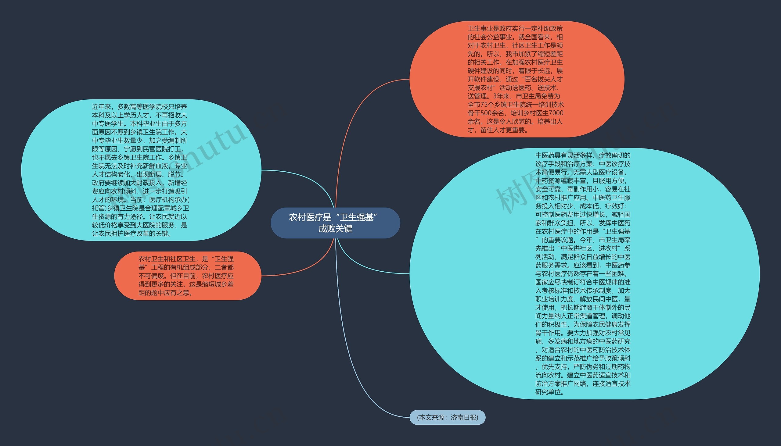 农村医疗是“卫生强基”成败关键思维导图