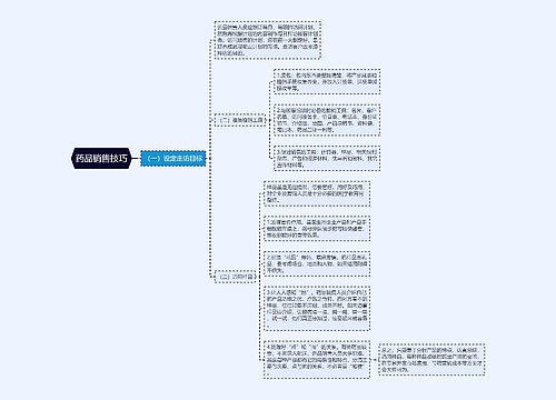 药品销售技巧