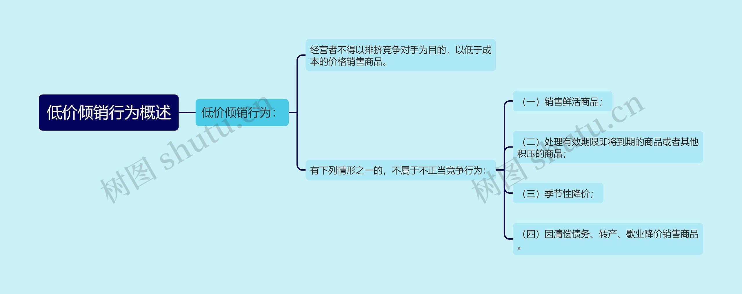 低价倾销行为概述