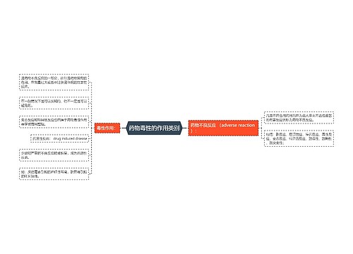 药物毒性的作用类别