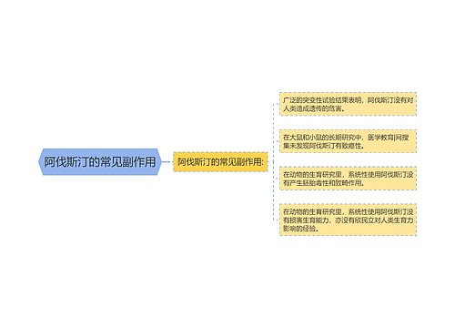 阿伐斯汀的常见副作用