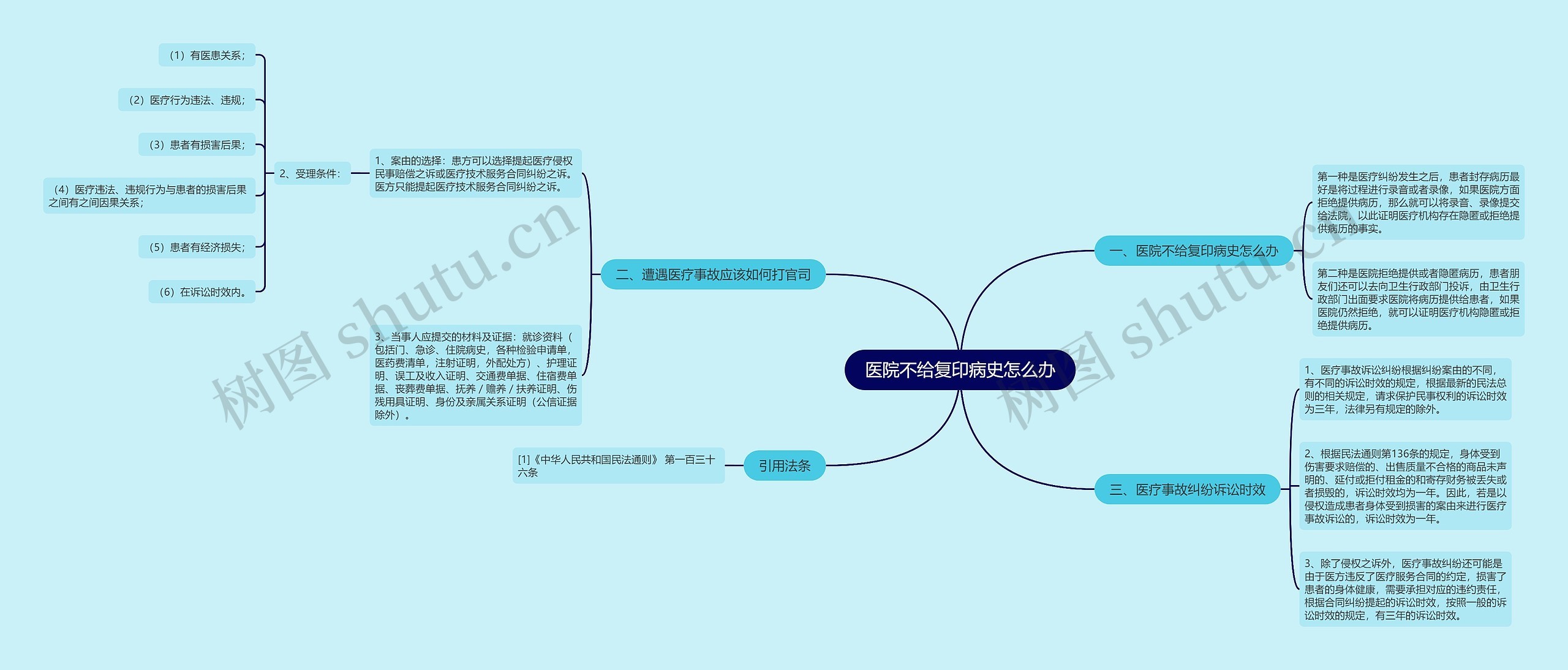 医院不给复印病史怎么办