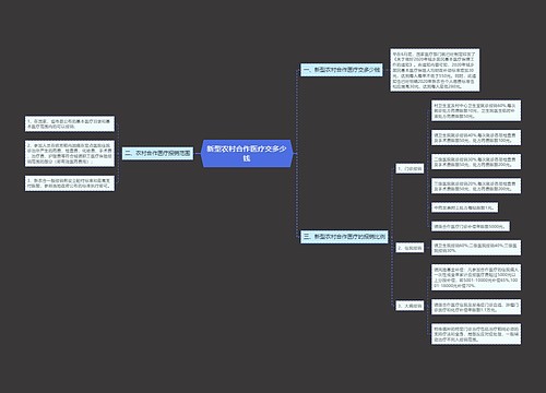新型农村合作医疗交多少钱