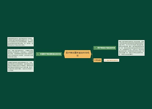 医疗事故重新鉴定时效规定