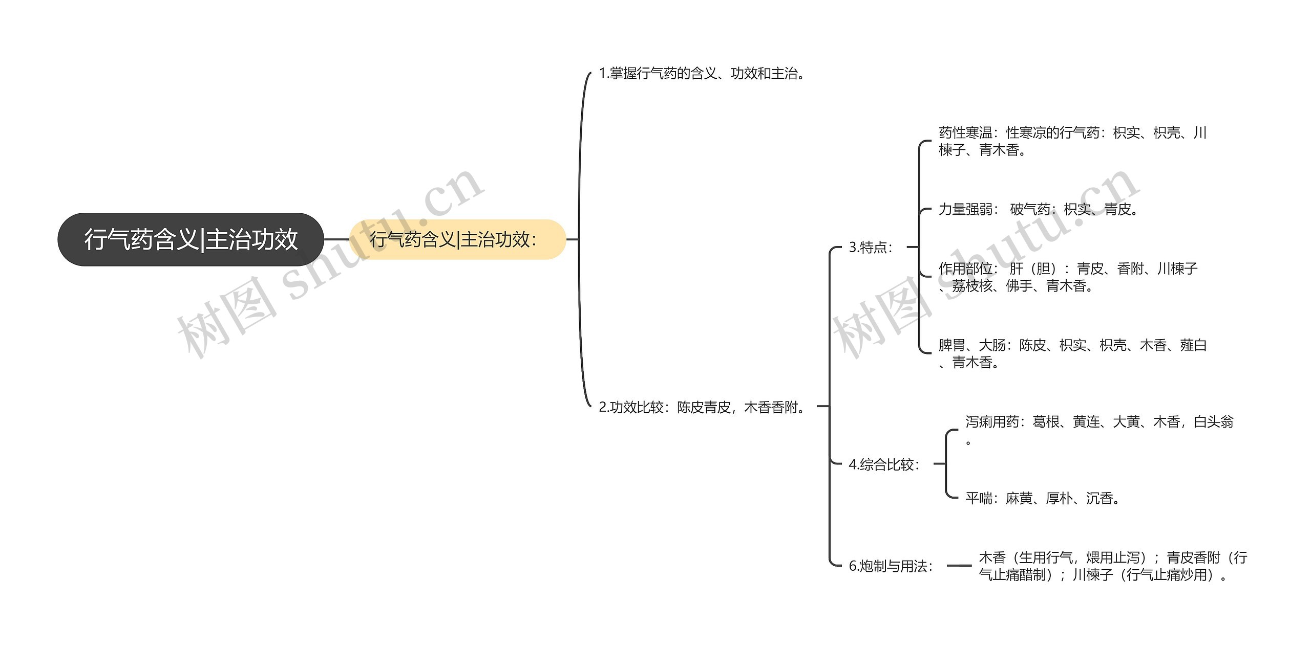 行气药含义|主治功效