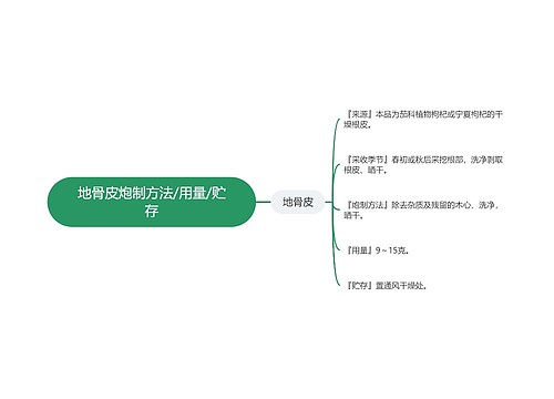 地骨皮炮制方法/用量/贮存