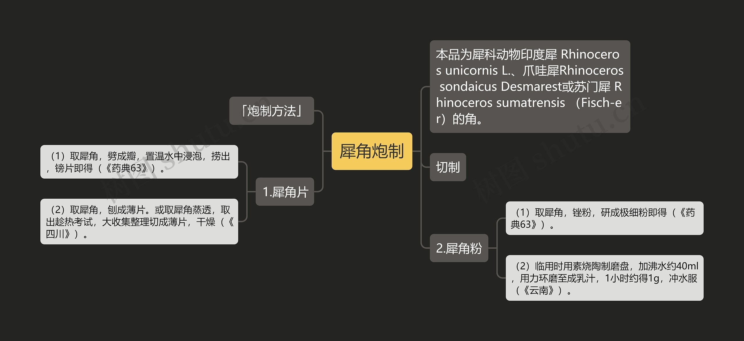 犀角炮制