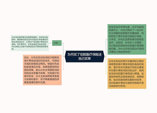 为何买了住院医疗保险还自己买单