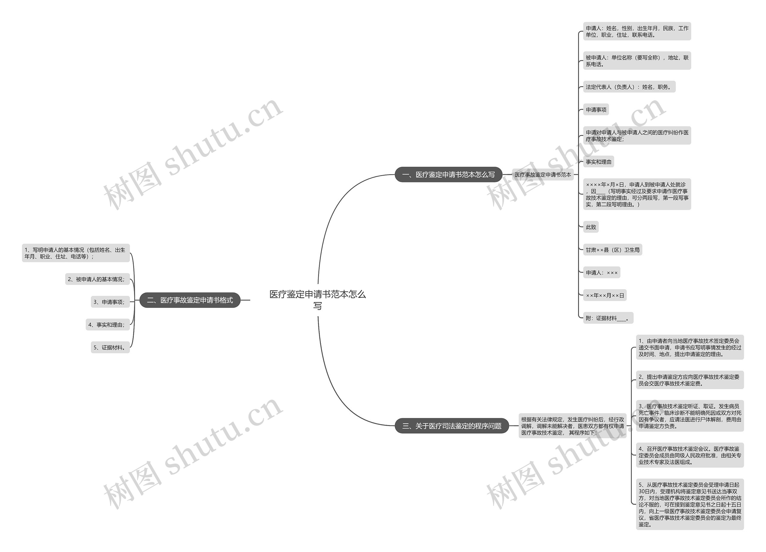 医疗鉴定申请书范本怎么写 医疗鉴定申请书范本怎么写