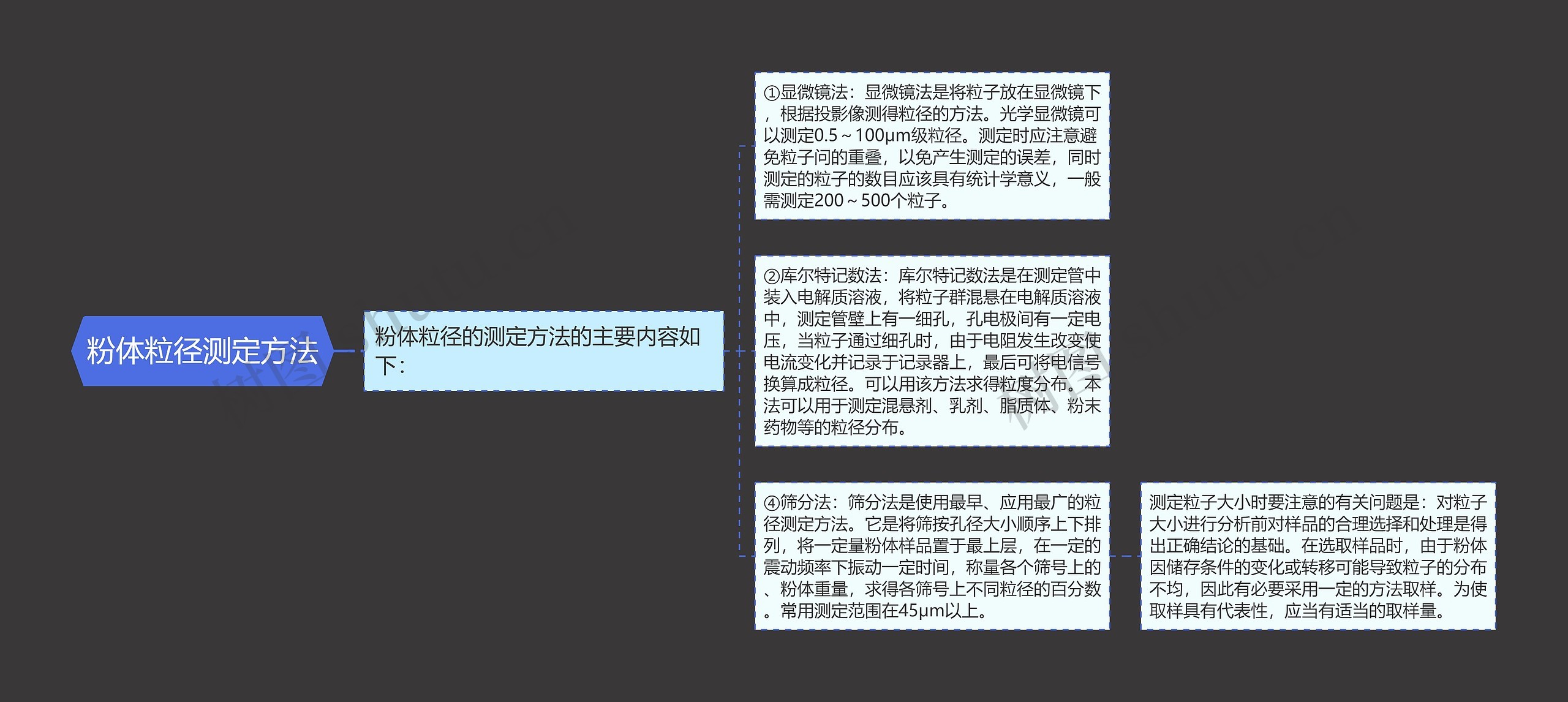 粉体粒径测定方法 粉体粒径测定方法