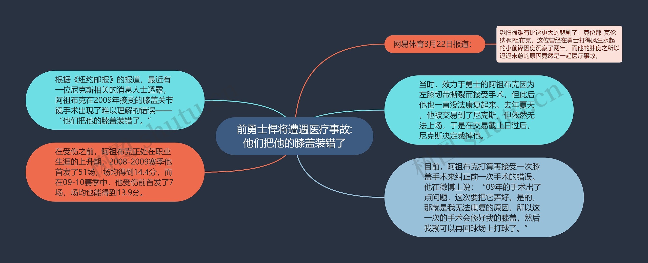 前勇士悍将遭遇医疗事故:他们把他的膝盖装错了