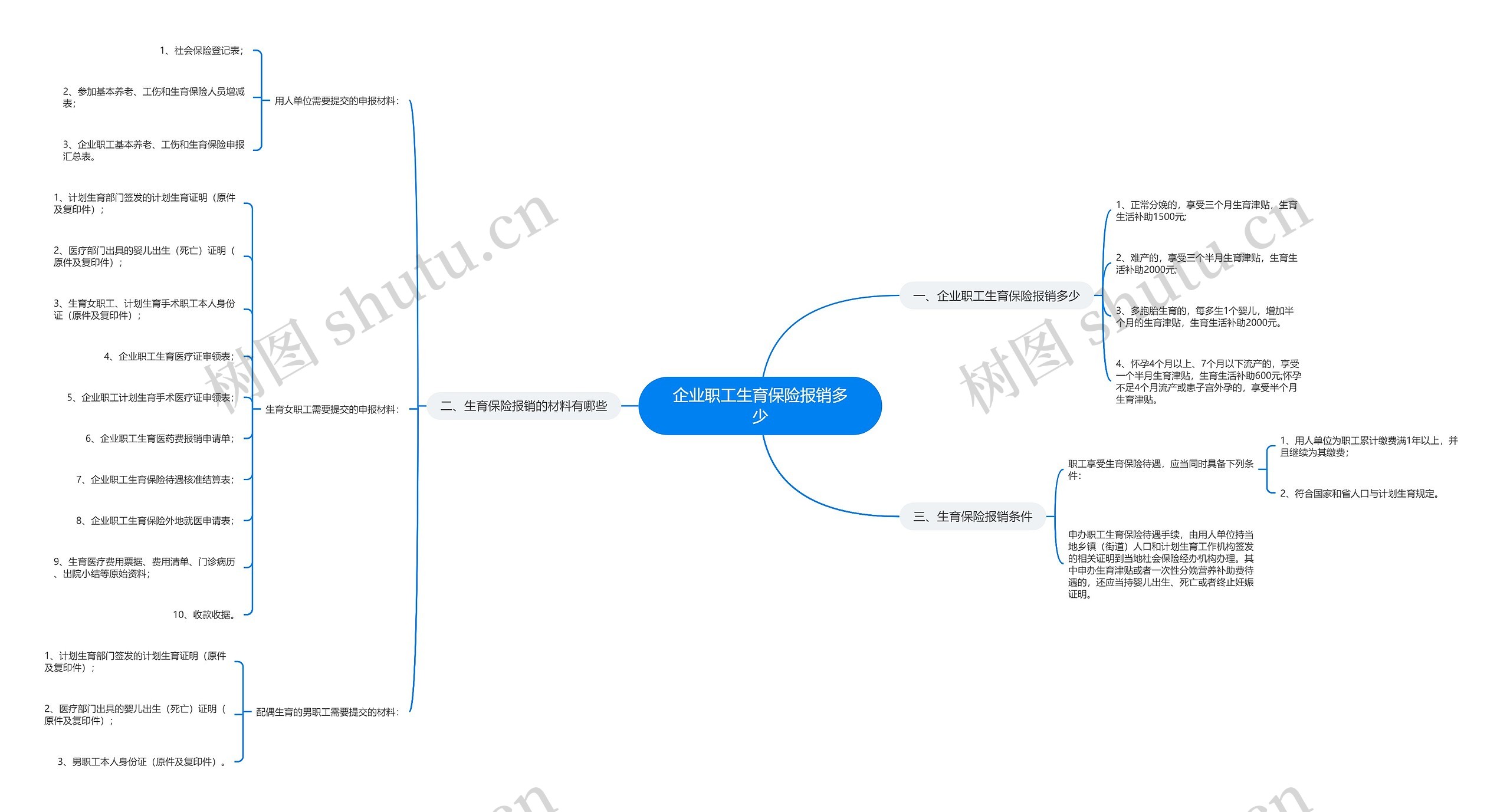 企业职工生育保险报销多少