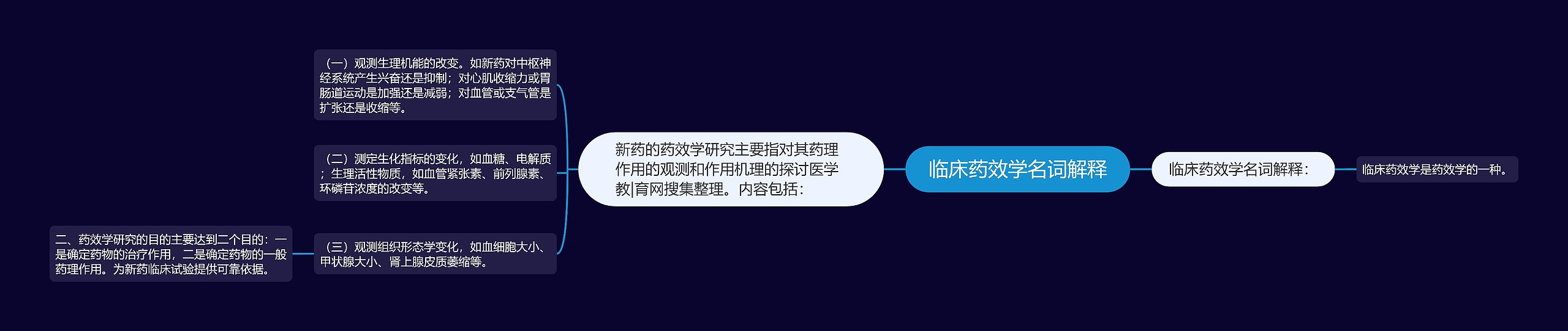 临床药效学名词解释 临床药效学名词解释