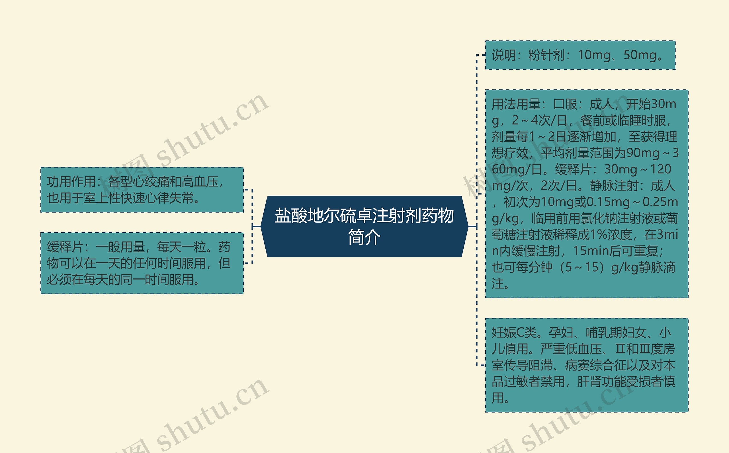 盐酸地尔硫卓注射剂药物简介思维导图