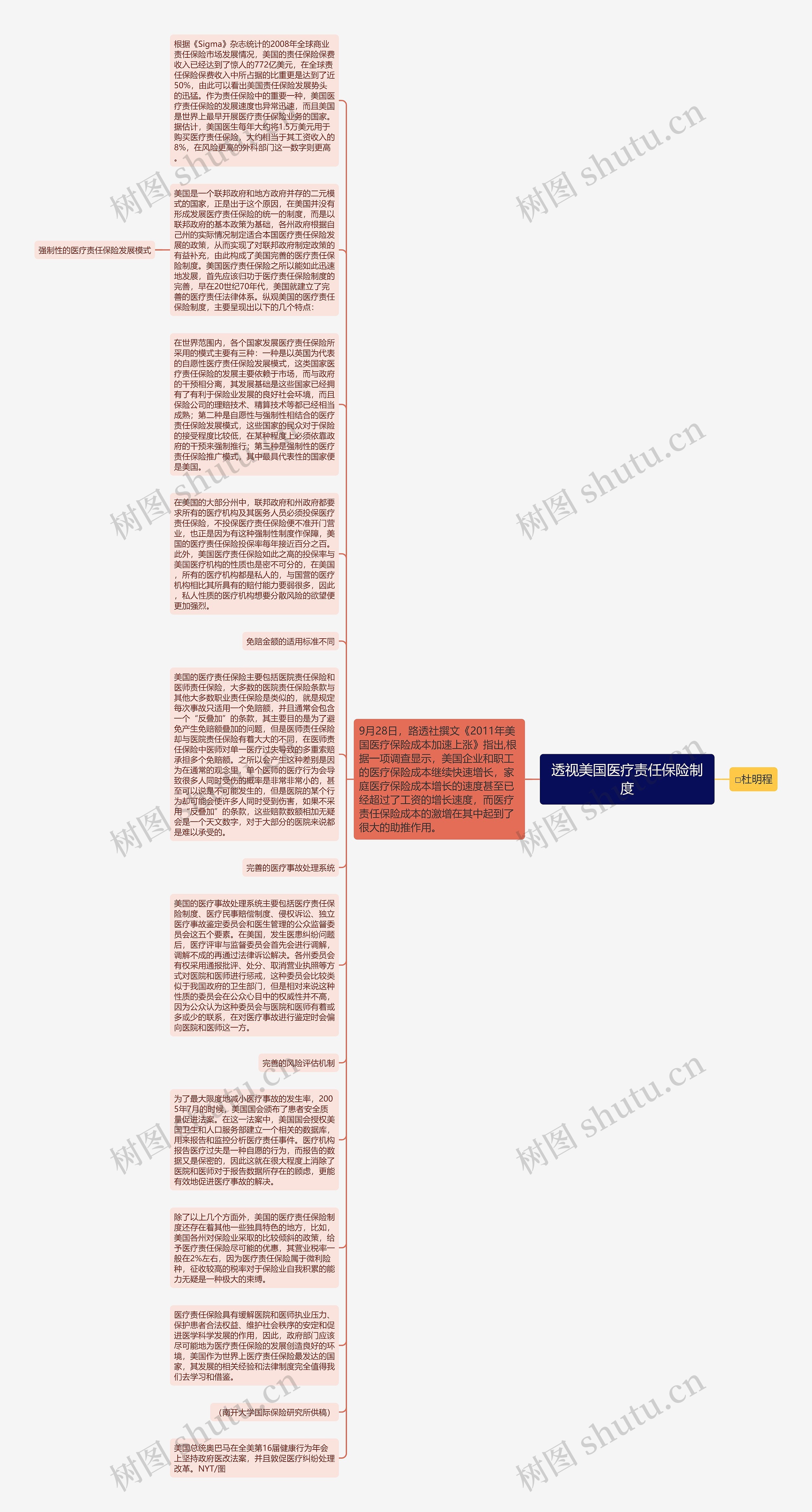 透视美国医疗责任保险制度思维导图