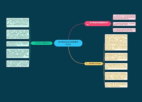 医疗事故起诉流程需要多长时间 