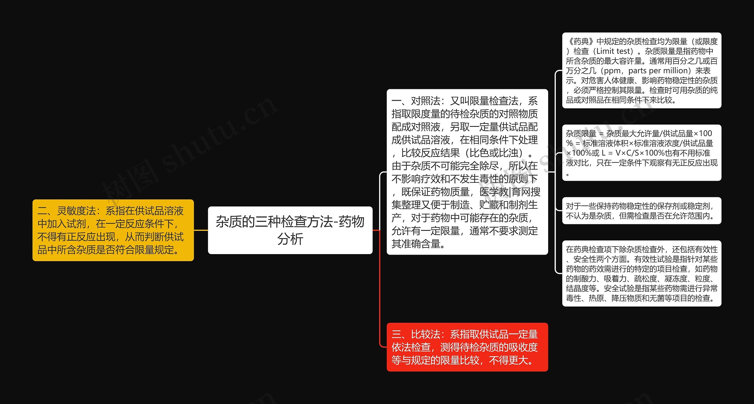 杂质的三种检查方法-药物分析思维导图