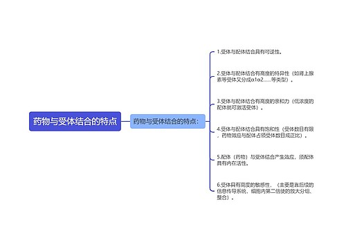 药物与受体结合的特点