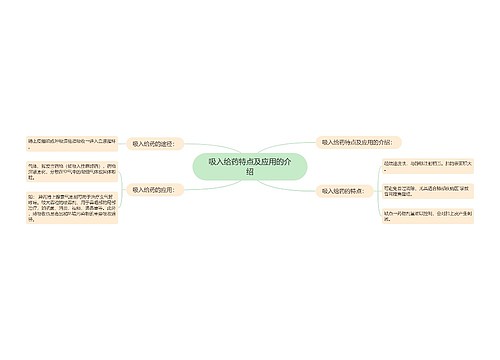 吸入给药特点及应用的介绍