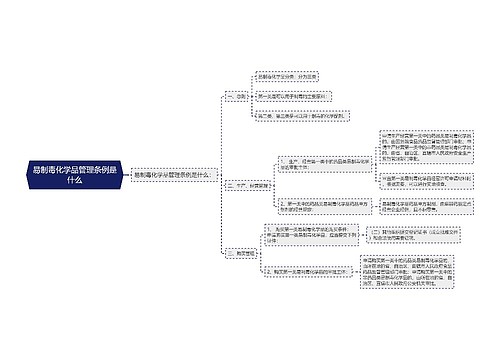 易制毒化学品管理条例是什么