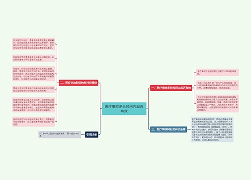 医疗事故多长时间内起诉有效