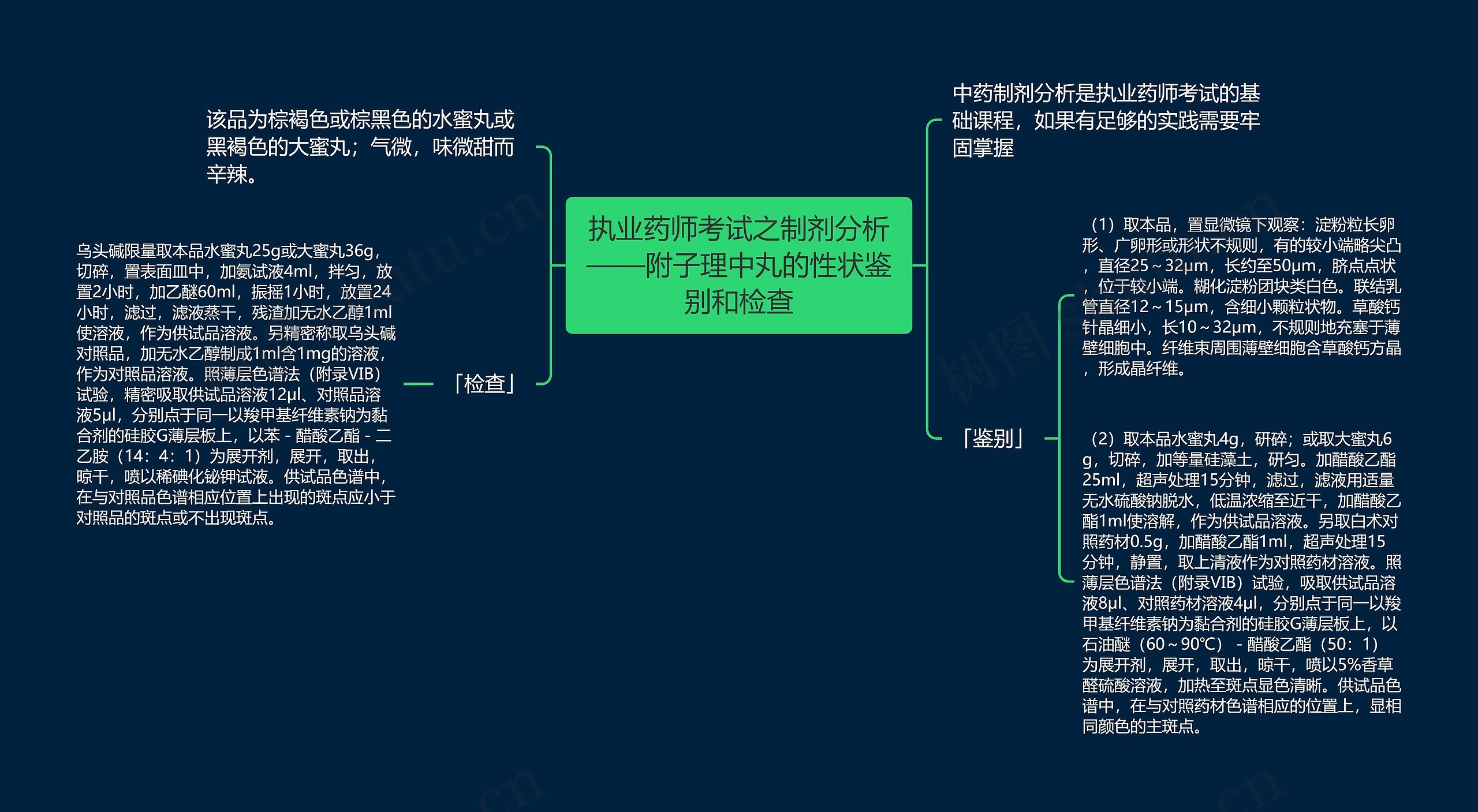 执业药师考试之制剂分析——附子理中丸的性状鉴别和检查