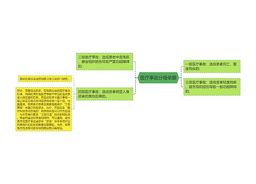 医疗事故分级依据