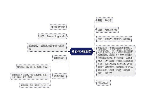 分心木-收涩药