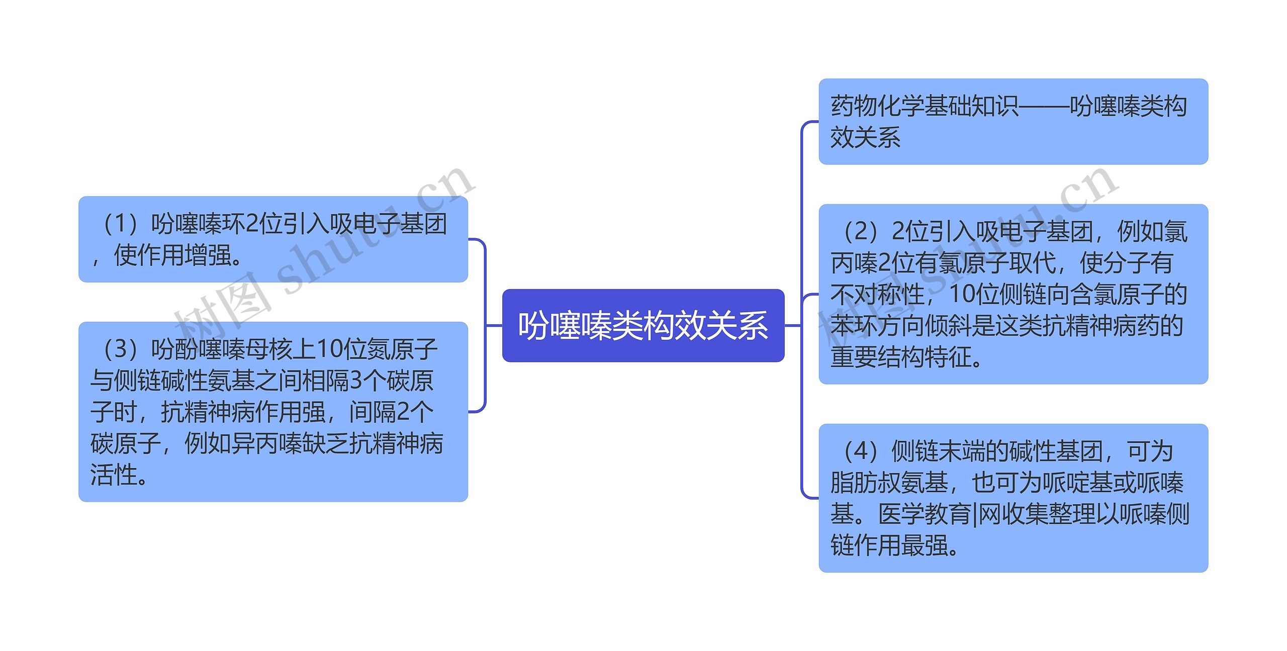 吩噻嗪类构效关系