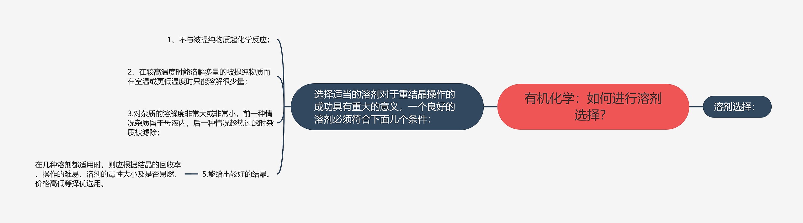 有机化学:如何进行溶剂选择? 有机化学:如何进行溶剂选择?