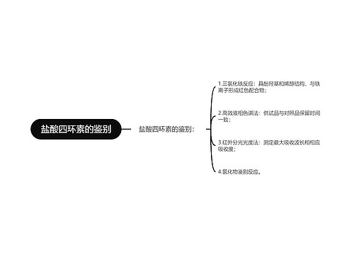 盐酸四环素的鉴别