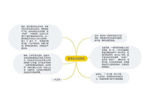 医生处方应规范